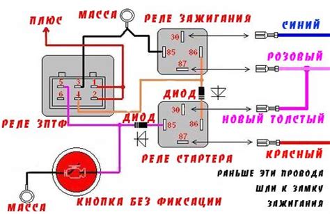 Функции кнопки "Включение зажигания"