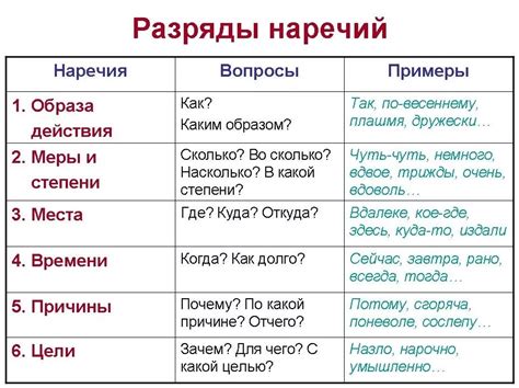 Функции наречия в русском языке