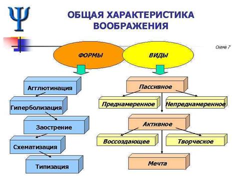 Функции небылиц для развития воображения