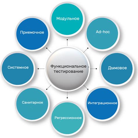 Функциональное тестирование с применением тестовых скриншотов