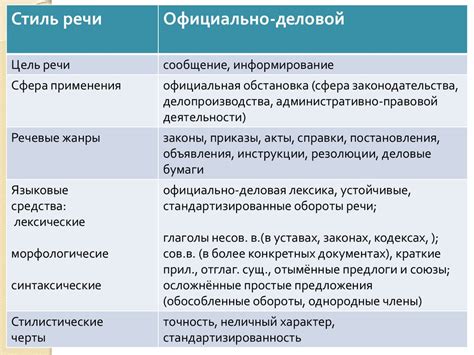 Функциональные Части Речи