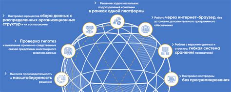 Функциональные возможности цепочек сообщений