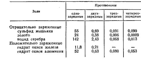 Функциональные детали дома: роль и значения порогов