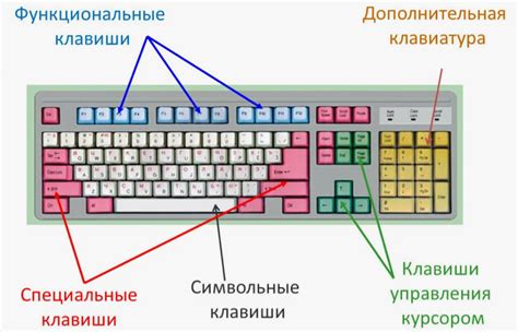 Функциональные клавиши