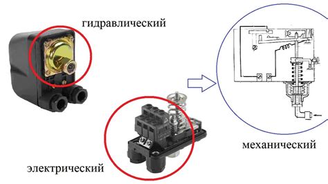 Функциональные особенности реле давления