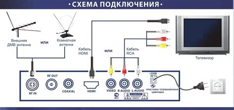 Функционал цифровой приставки