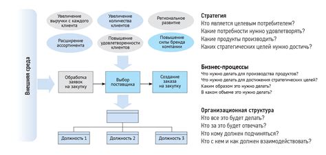 Функционирование устройства Xerox: внутренние процессы и взаимодействие с документами