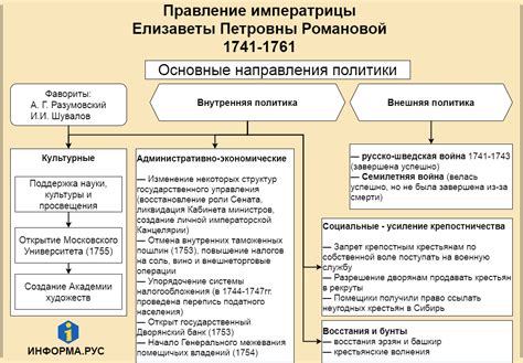 Характеристика эпохи правления Изабеллы