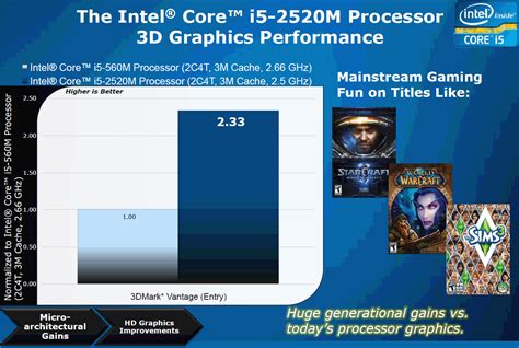 Характеристики видеокарты Intel HD Graphics 3000