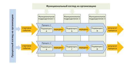 Характеристики процесса осмотра сумок