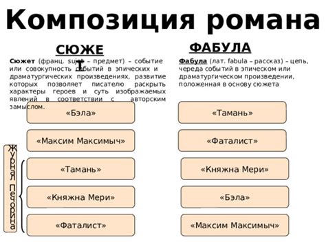 Характеры героев и психологическая глубина