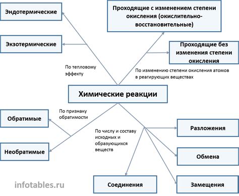 Химическая реакция в желудке