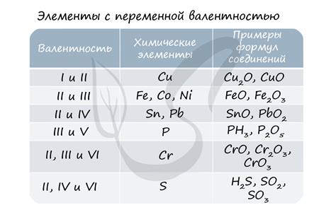 Химические валентности атомов