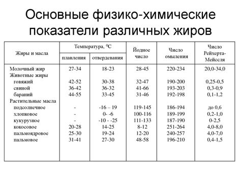 Химические показатели щёкино