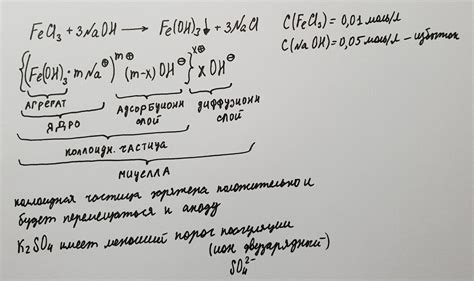 Химические реакции при смешивании