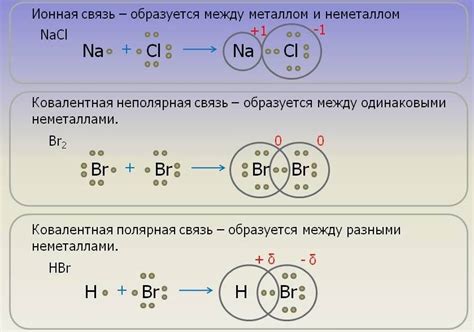 Химические связи в молекулах