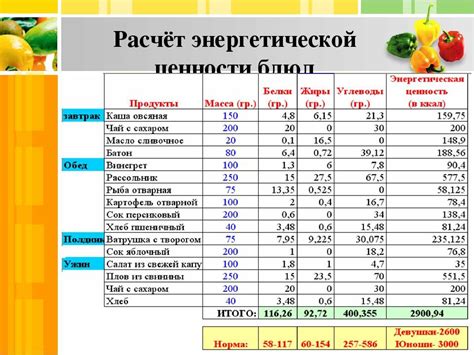 Химический состав и пищевая ценность