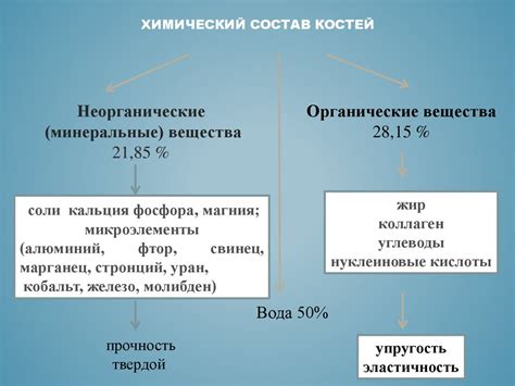 Химический состав и свойства вещества