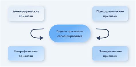 Целевая аудитория и уникальные данные