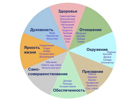 Целеустремленность как двигатель личностного роста