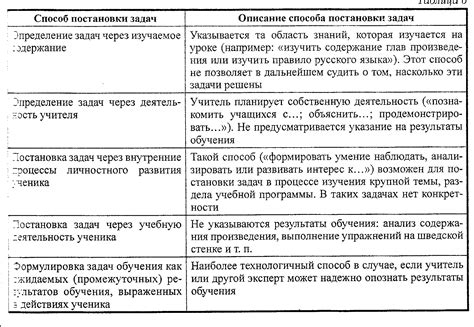 Цели и задачи обучения