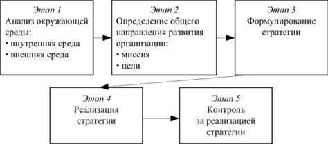 Цели и направления управления