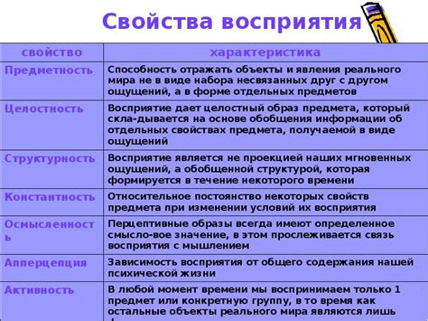 Целостность восприятия в психологии