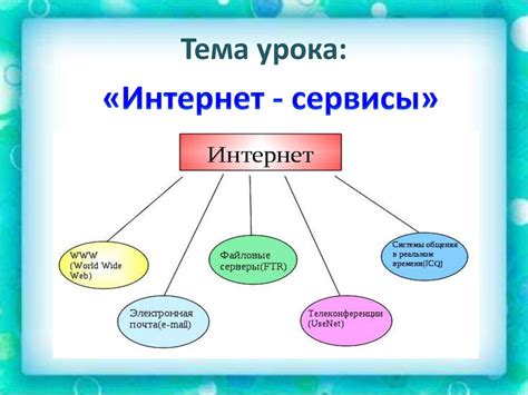 Цель оценки потребностей в сети Интернет