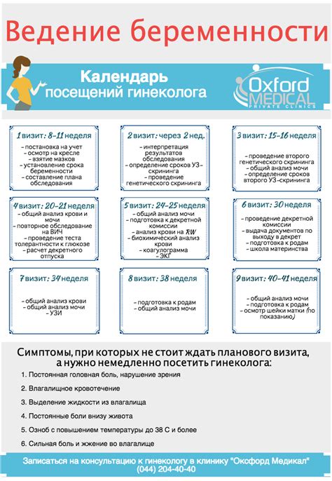 Цель посещения гинеколога