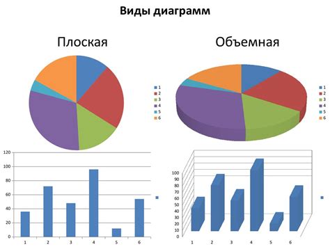 Цель привлекательной диаграммы: преимущества и важность ее создания