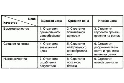 Цена и соотношение цена-качество