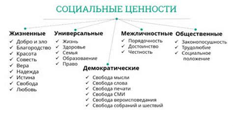 Ценности и принципы в правовых и социальных нормах