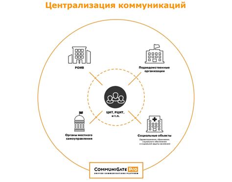 Централизация коммуникаций