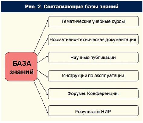 Центральный компонент информационно-консультационной системы: база знаний