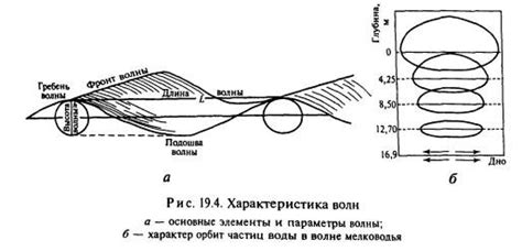 Циклонические движения и структура водной среды