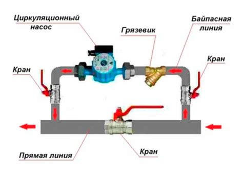 Циркуляционный насос: установка под наклоном