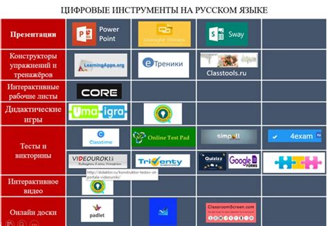 Цифровые инструменты в зрелищном искусстве