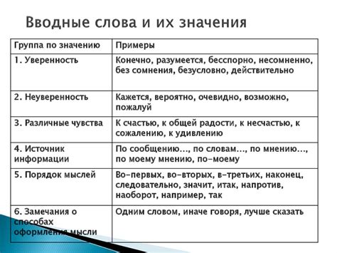 Частая дезинтеграция слов и фраз