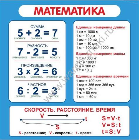 Частное в математике