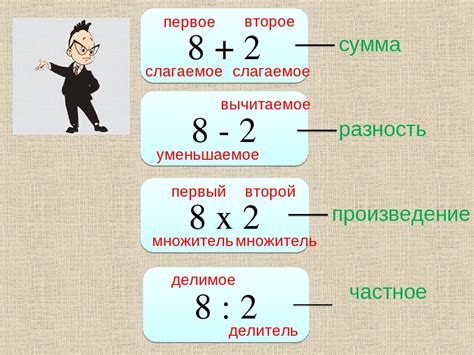 Частное произведение