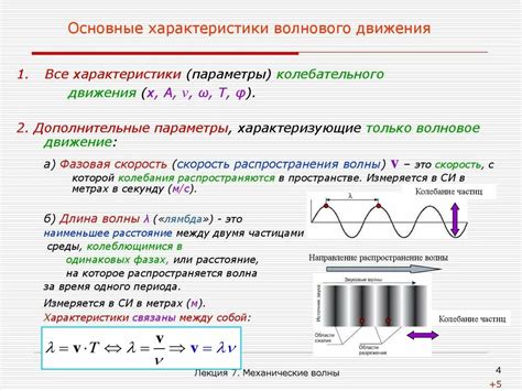 Частота волны: методы измерения