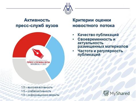 Частота и регулярность процедуры