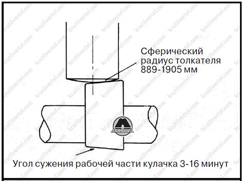 Частота необходимости проведения регулировки клапанного механизма автомобиля