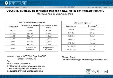 Частота смазывания и объем смазки