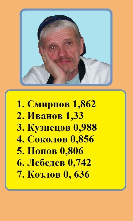 Частотность встречаемости фамилий и потребность в специальных методах поиска