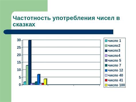 Частотность употребления