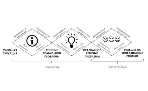 Часто возникающие вопросы и способы решения проблем