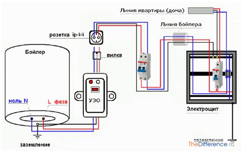 Часто задаваемые вопросы о подключении нагревателя в промежуток времени отключения