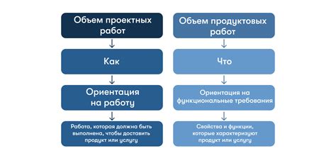 Частые ошибки при определении пробоя провода