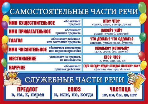Часть речи "какой-нибудь" в русском языке: определение и примеры использования